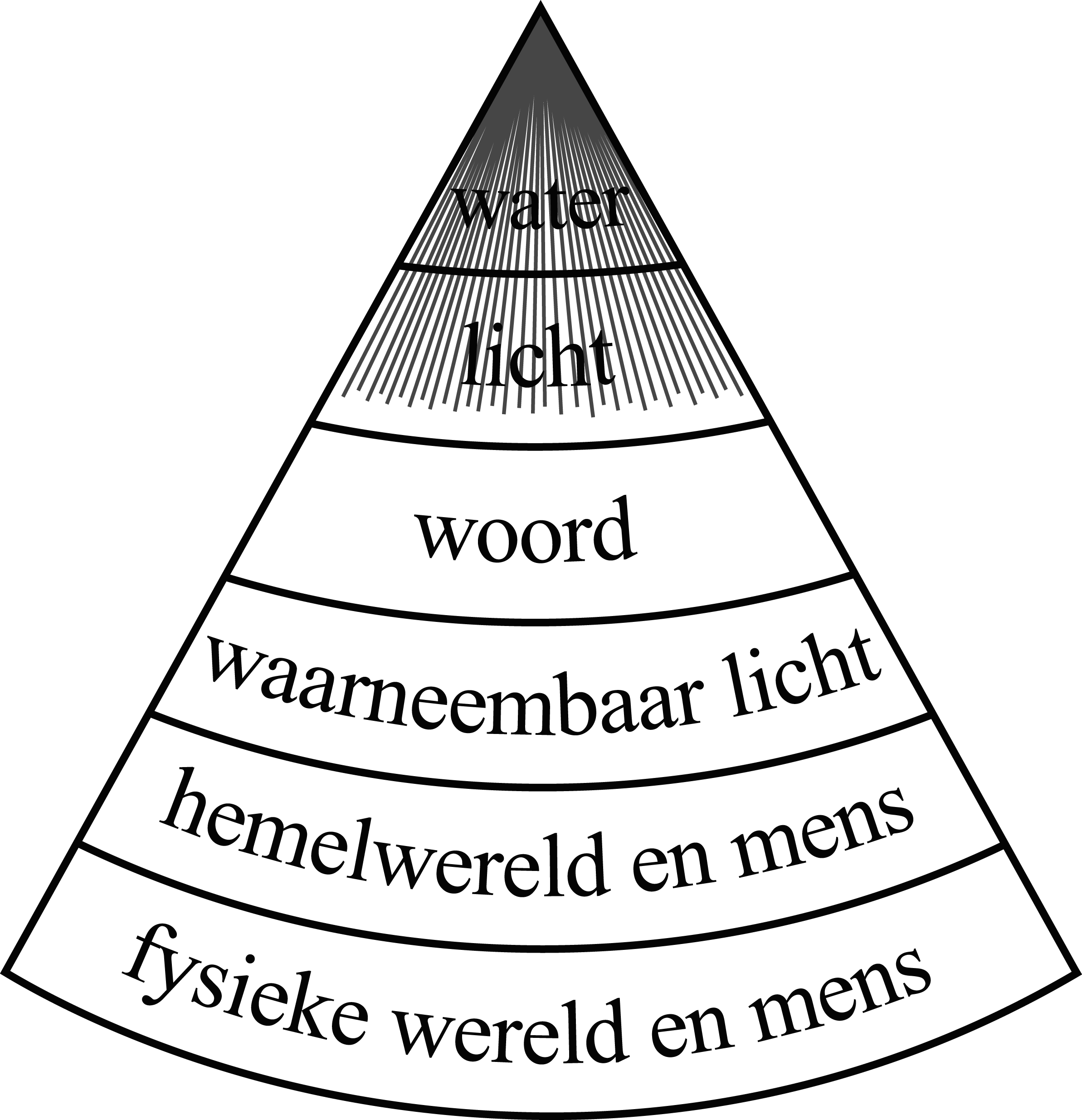 Schema schepping occultist
