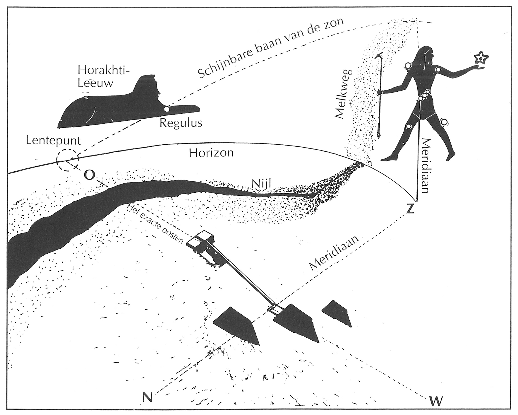 Diagram Gizeh en de Sfinx